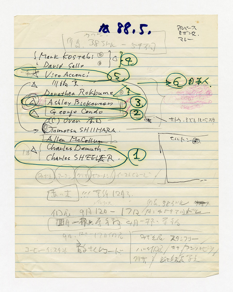 寄稿文, 芸術新潮 ワールド・スナップ欄 1988年5月号